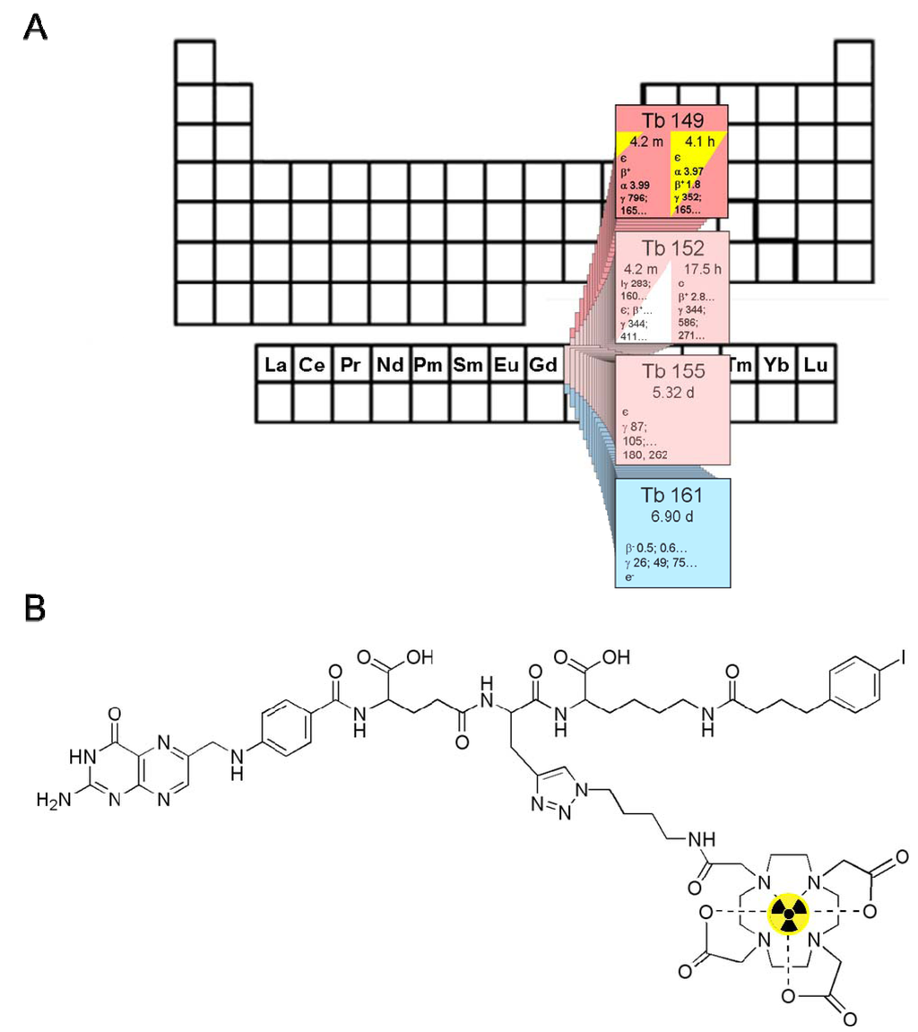 Pharmaceuticals 07 00353 g001 1024