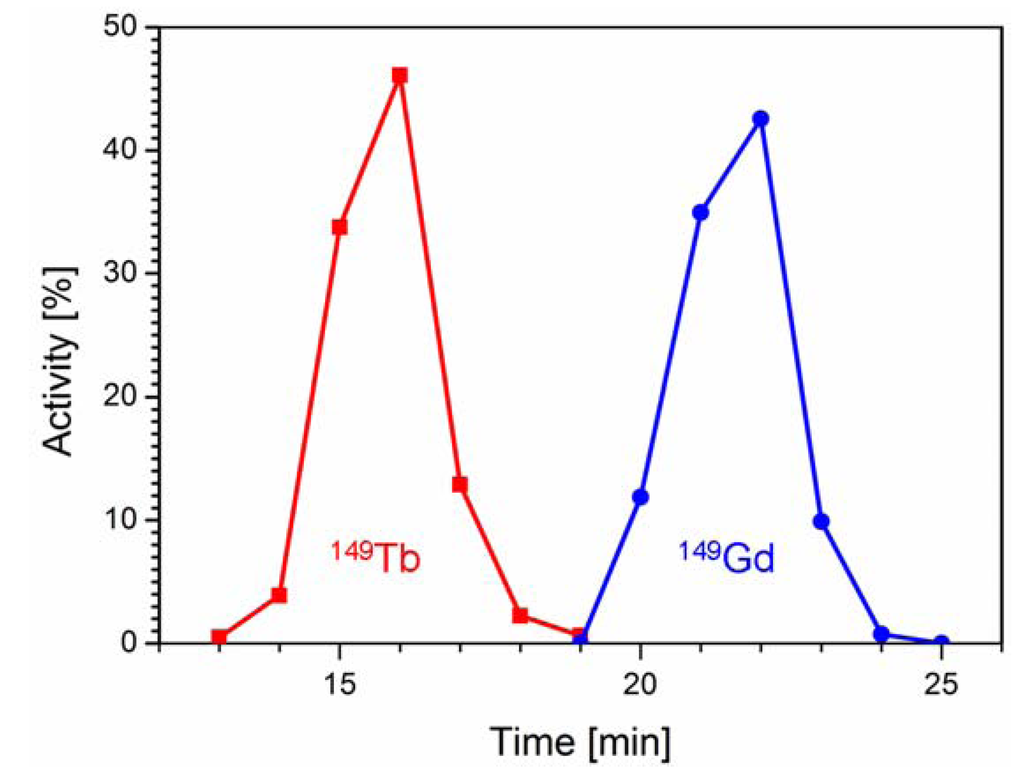 Pharmaceuticals 07 00353 g002 1024