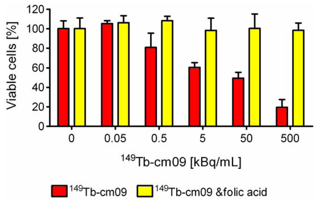 Pharmaceuticals 07 00353 g003 1024