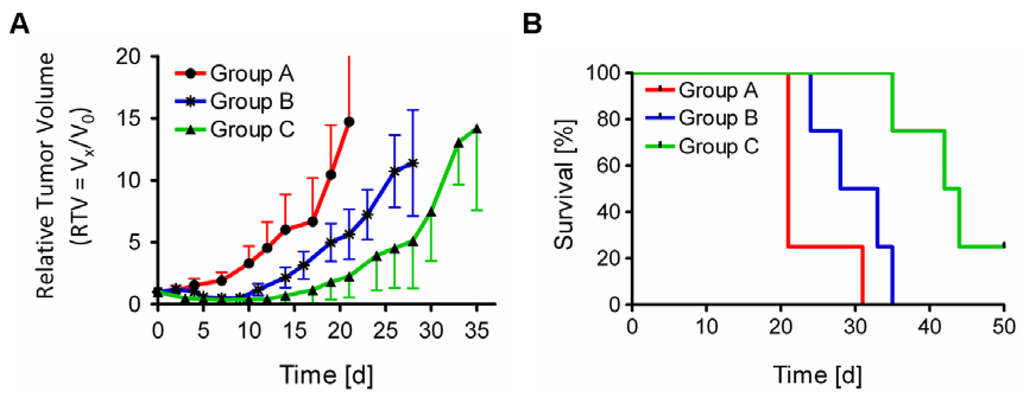 Pharmaceuticals 07 00353 g004 1024