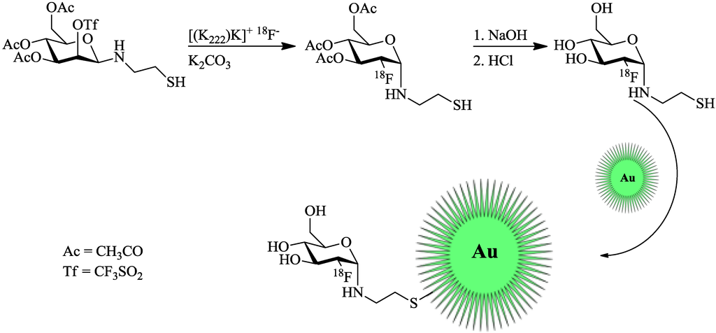 Pharmaceuticals 07 00392 g003 1024