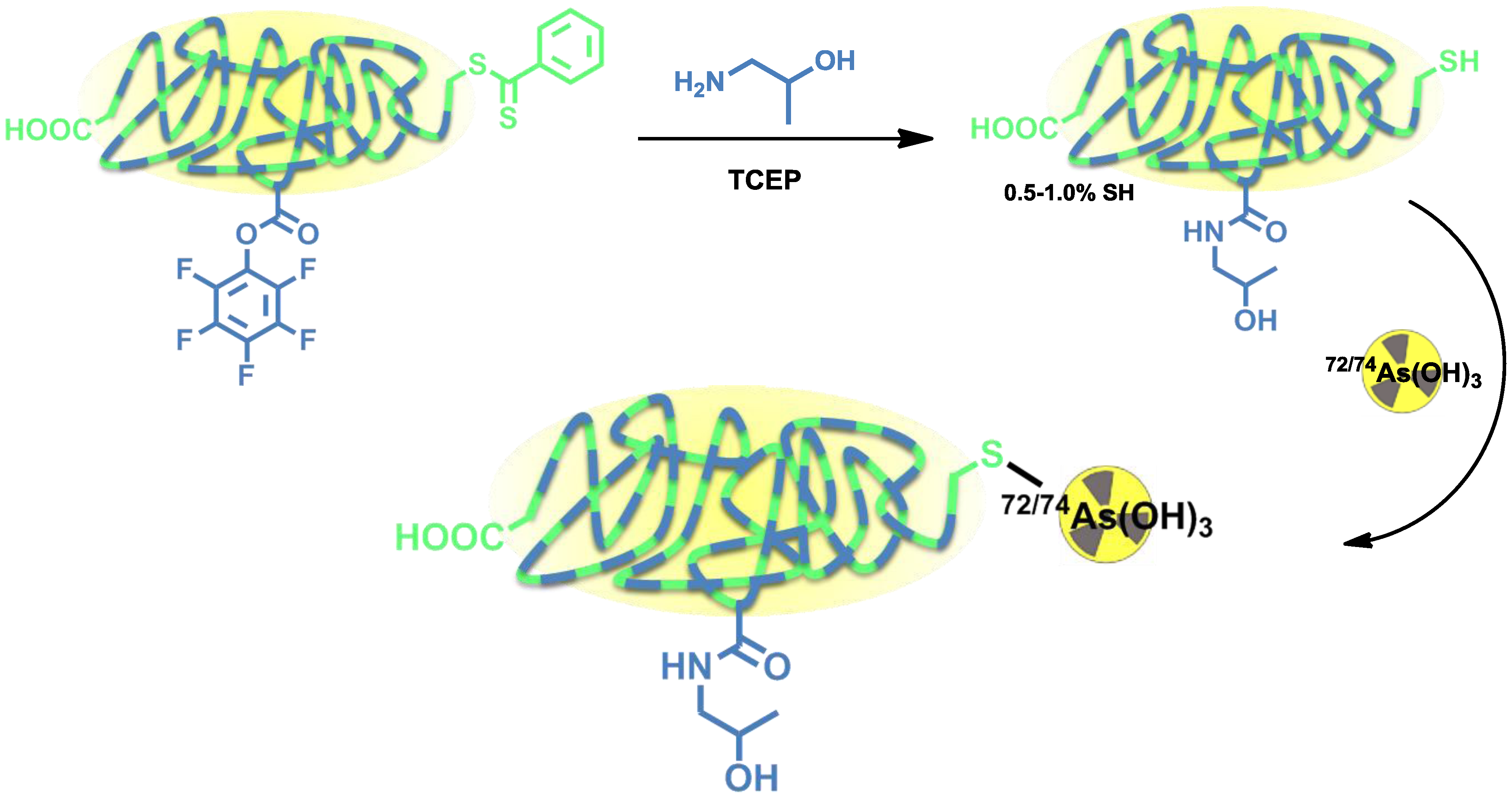 Pharmaceuticals 07 00392 g007