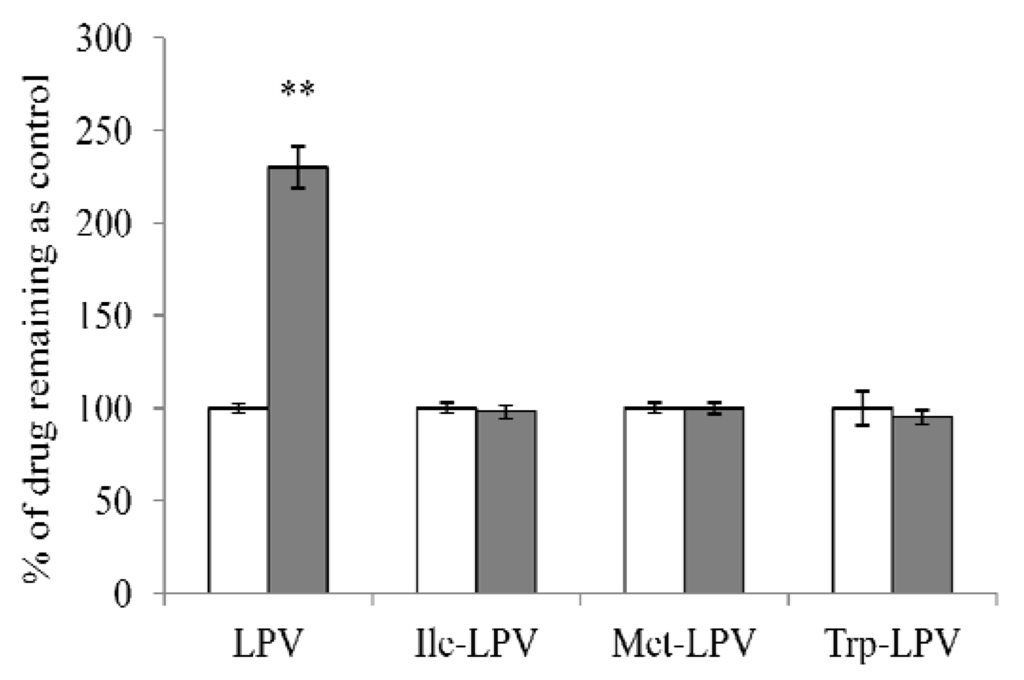 Pharmaceuticals 07 00433 g007 1024