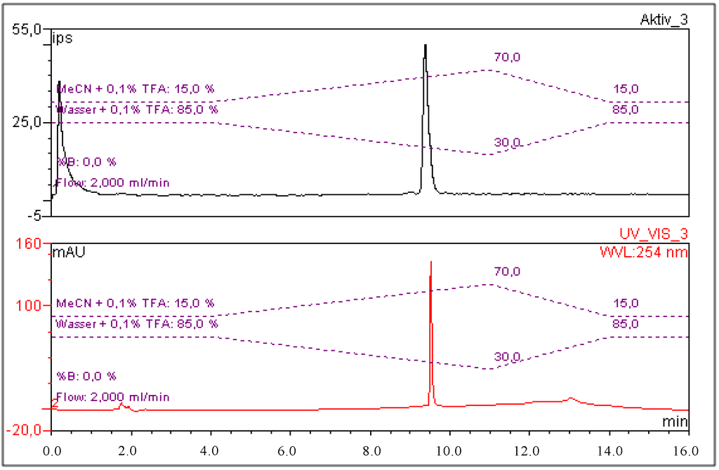 Pharmaceuticals 07 00517 g001 1024