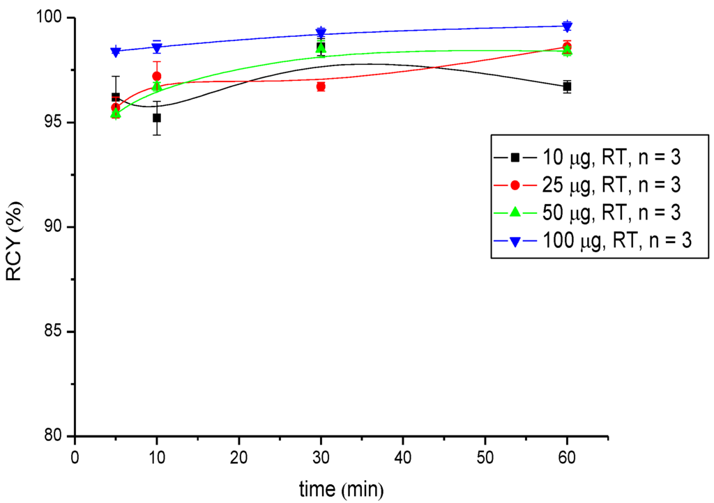 Pharmaceuticals 07 00517 g004 1024