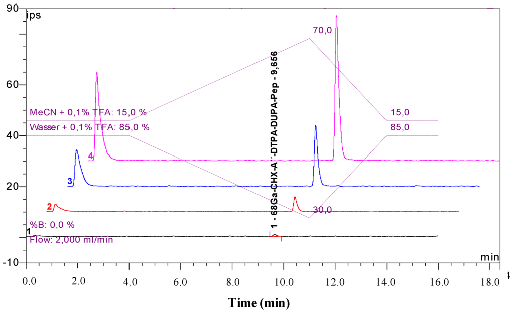 Pharmaceuticals 07 00517 g005 1024