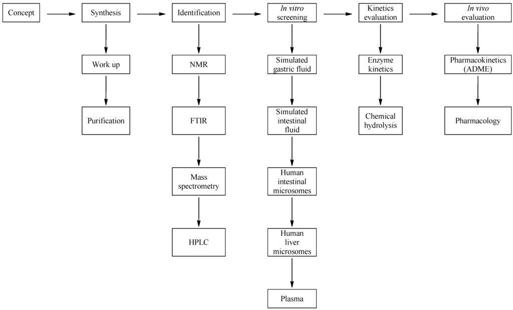 Pharmaceuticals 07 00595 g002 1024