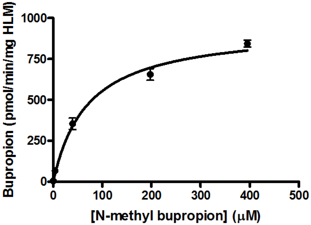 Pharmaceuticals 07 00595 g003 1024