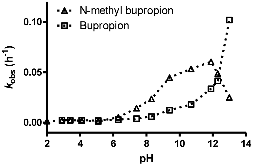 Pharmaceuticals 07 00595 g004 1024