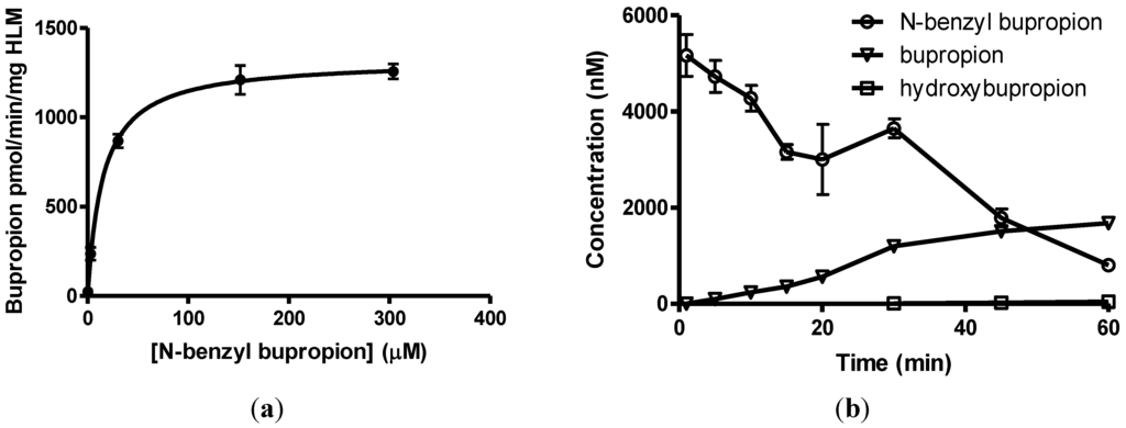 Pharmaceuticals 07 00595 g005 1024