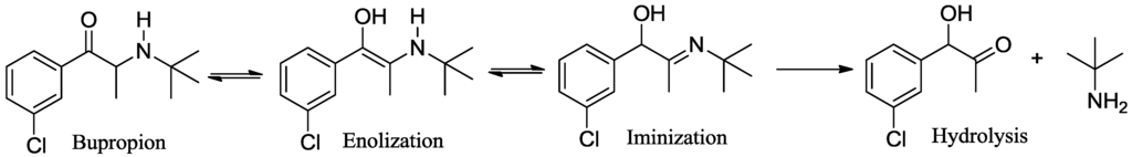 Pharmaceuticals 07 00595 g008 1024