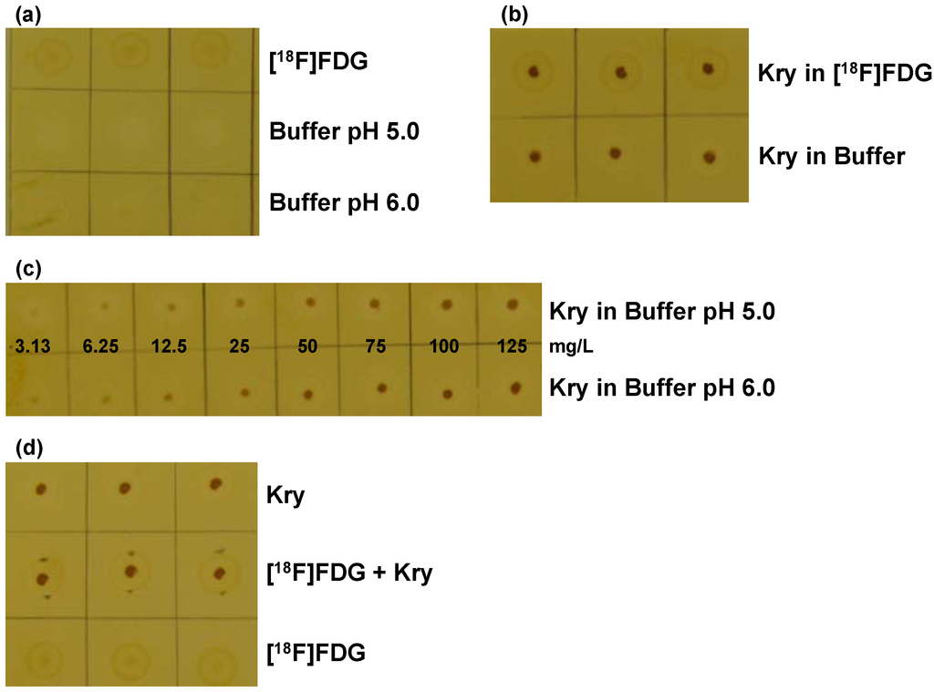 Pharmaceuticals 07 00621 g001 1024