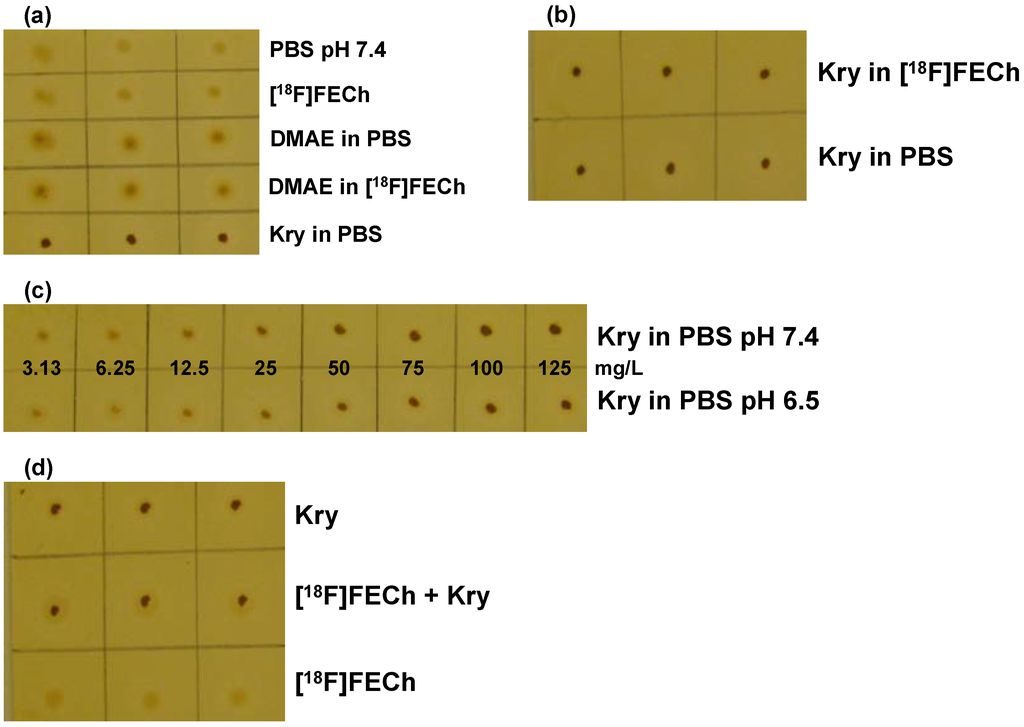 Pharmaceuticals 07 00621 g002 1024