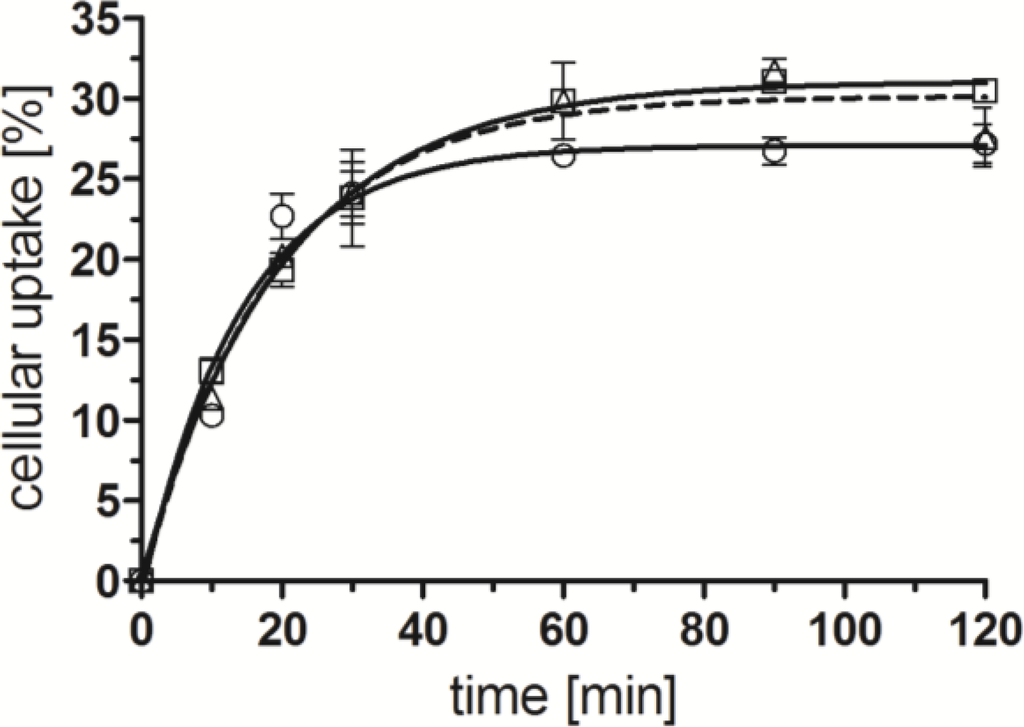 Pharmaceuticals 07 00662 g002 1024