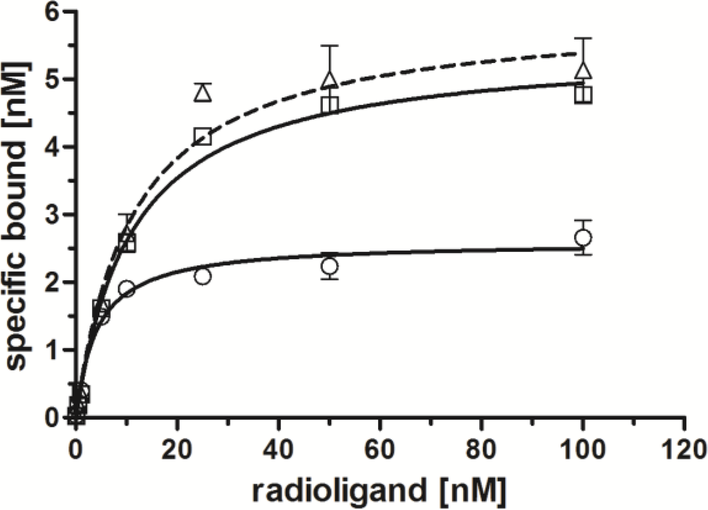 Pharmaceuticals 07 00662 g003 1024