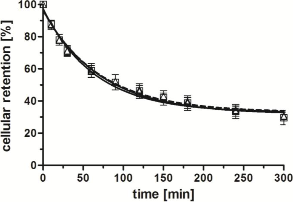 Pharmaceuticals 07 00662 g004 1024