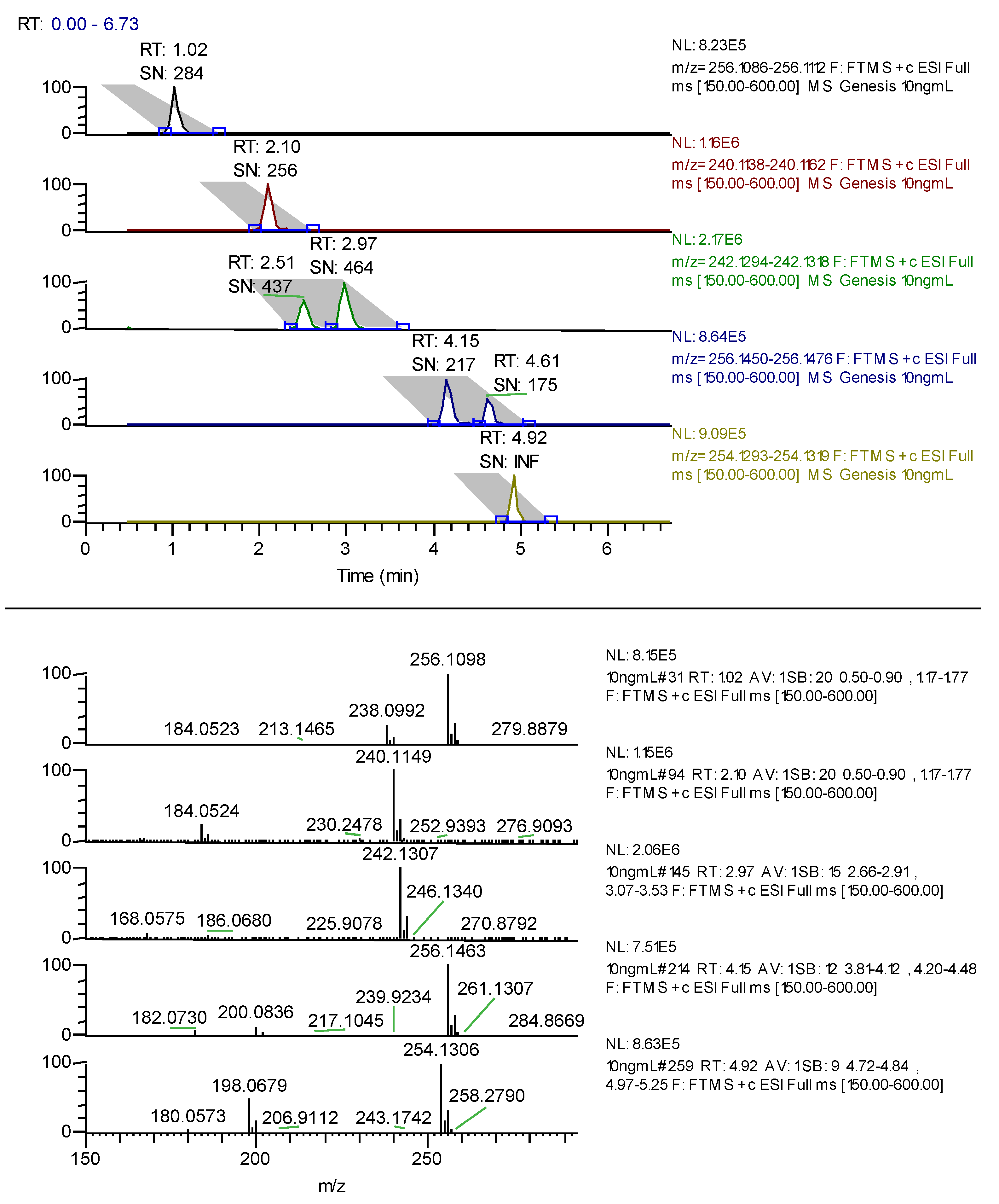 Pharmaceuticals 07 00676 g001