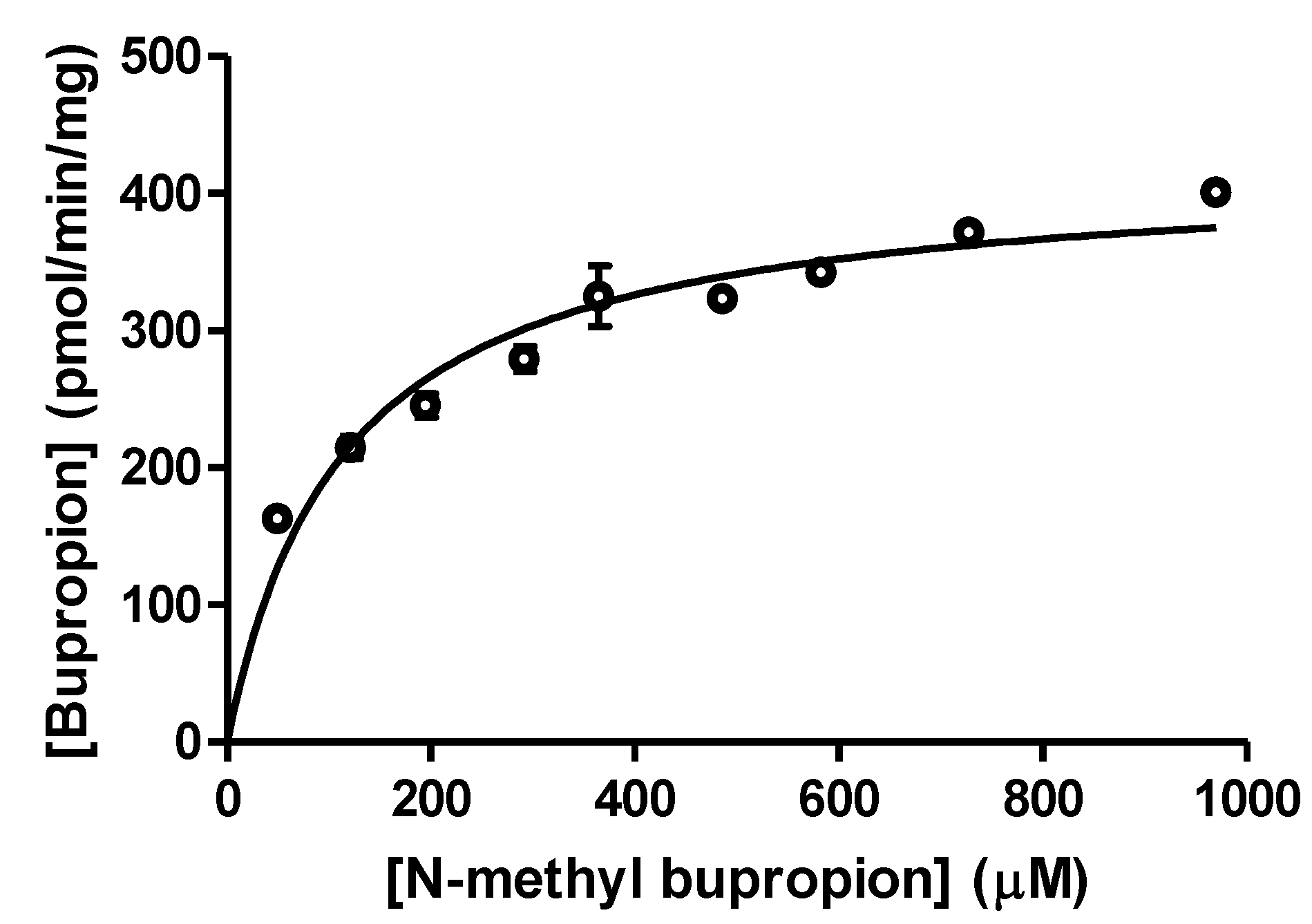 Pharmaceuticals 07 00676 g002
