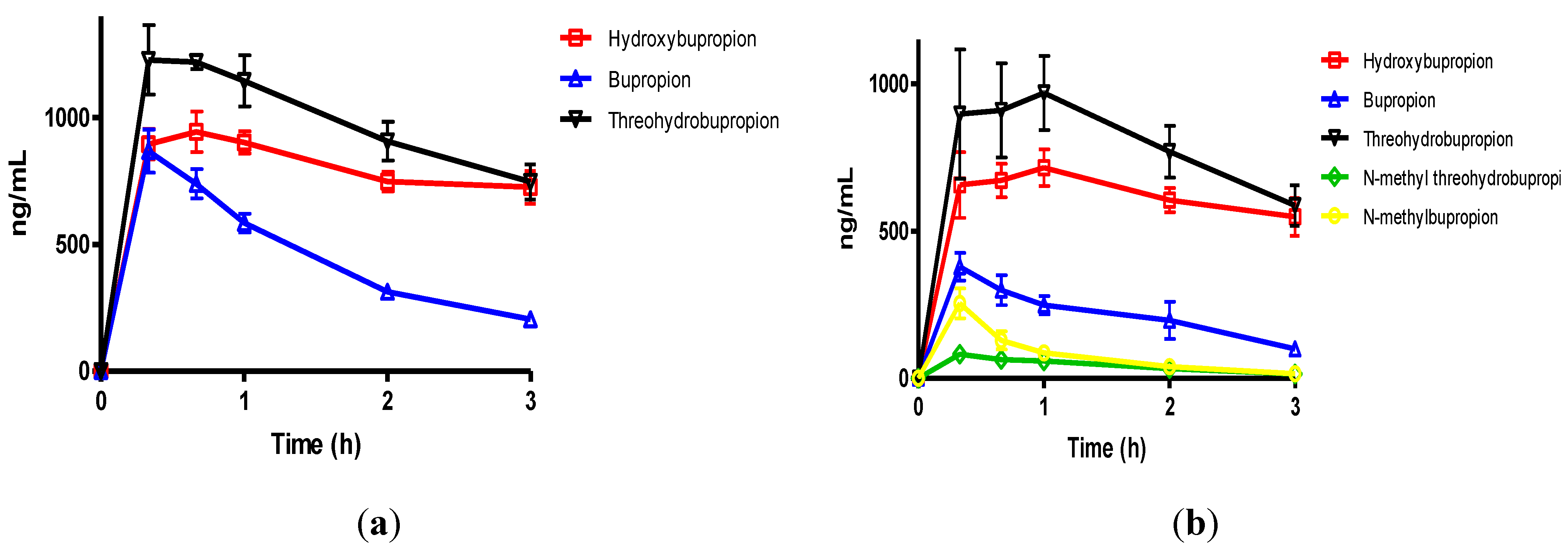 Pharmaceuticals 07 00676 g003