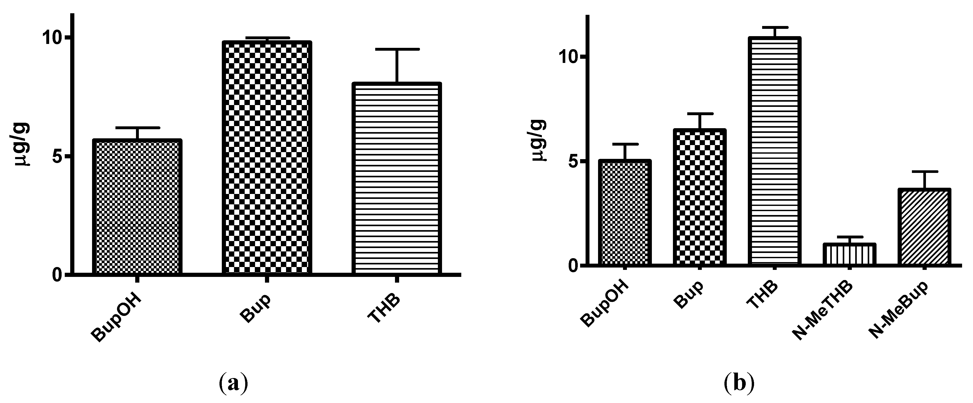 Pharmaceuticals 07 00676 g004