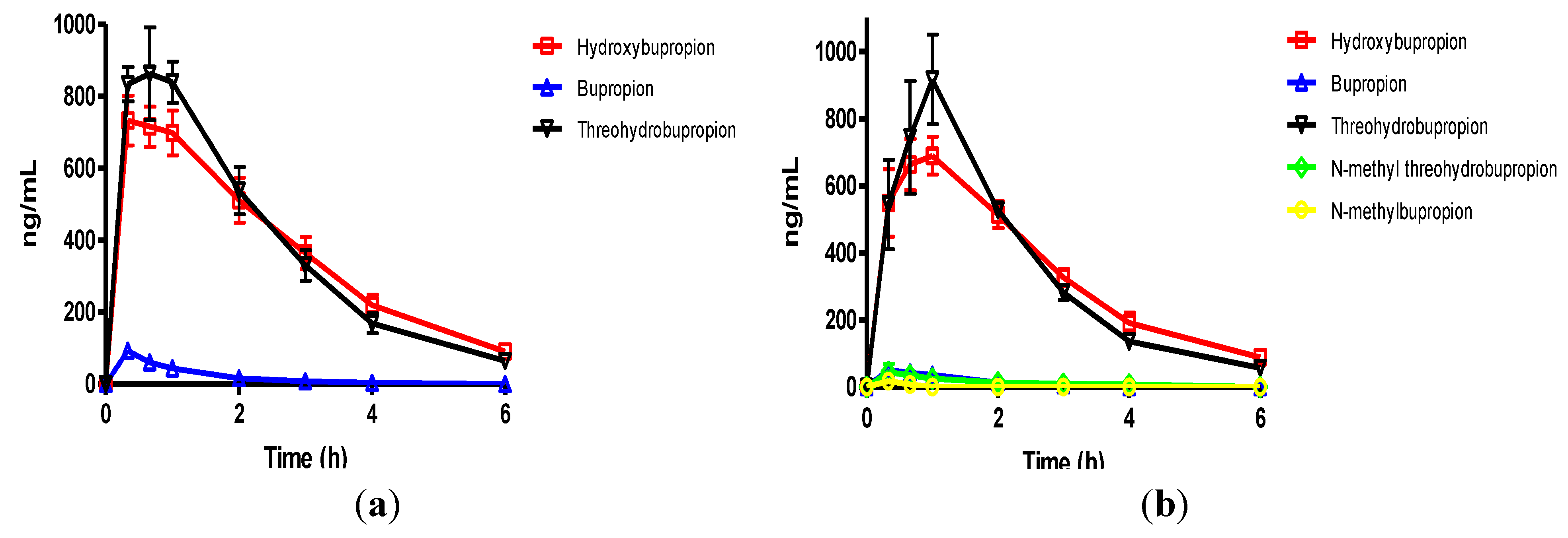 Pharmaceuticals 07 00676 g005
