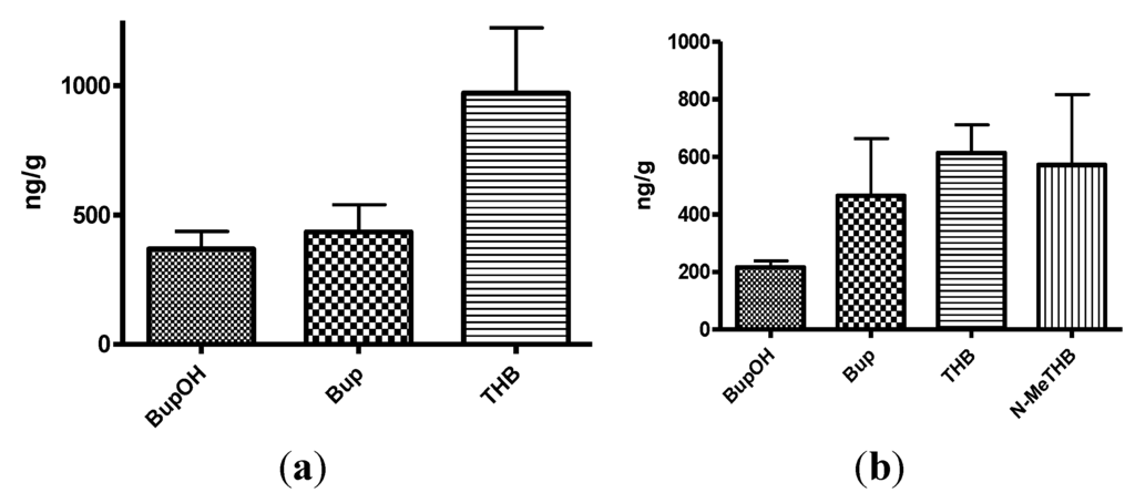 Pharmaceuticals 07 00676 g006 1024