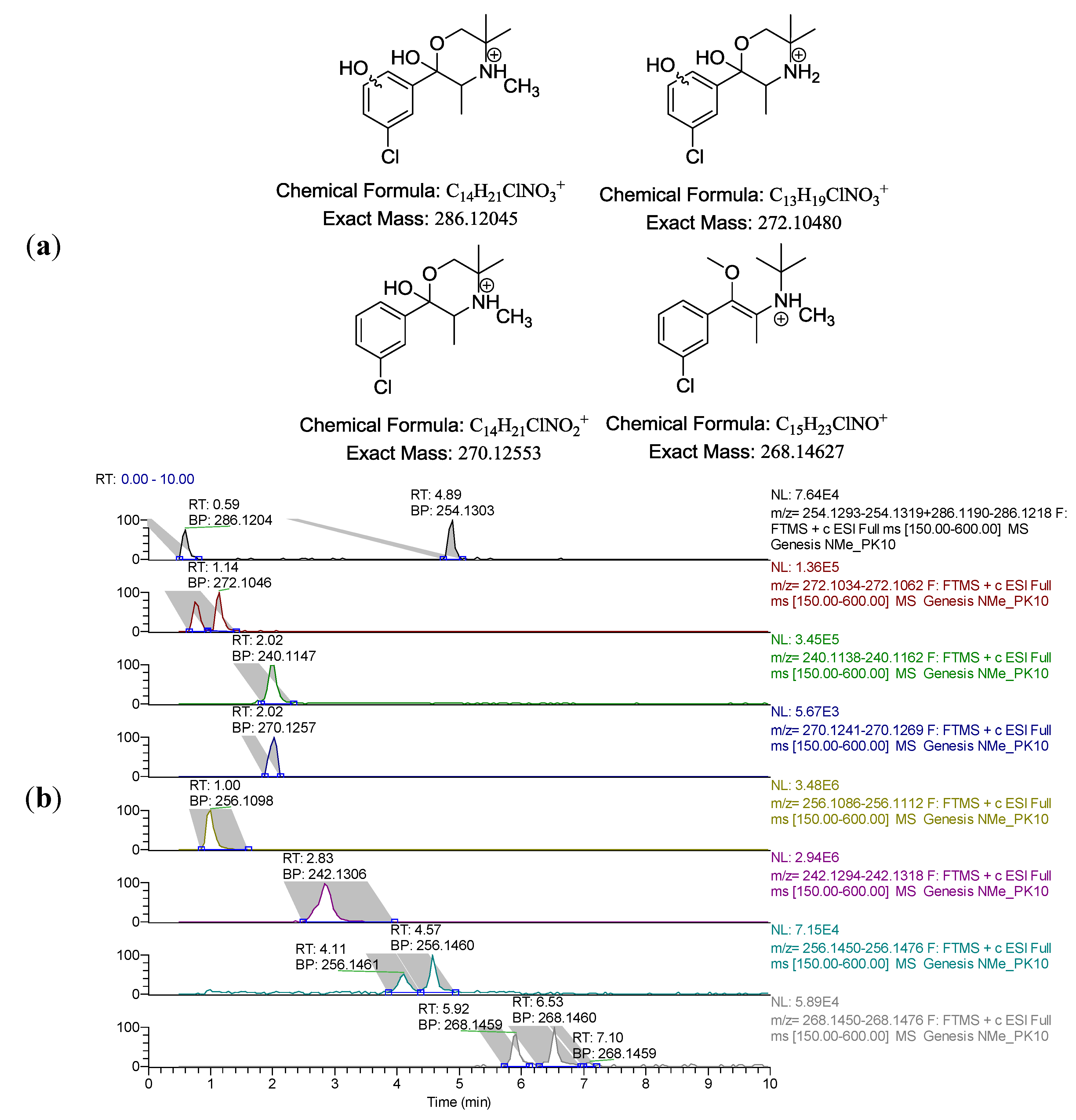 Pharmaceuticals 07 00676 g007