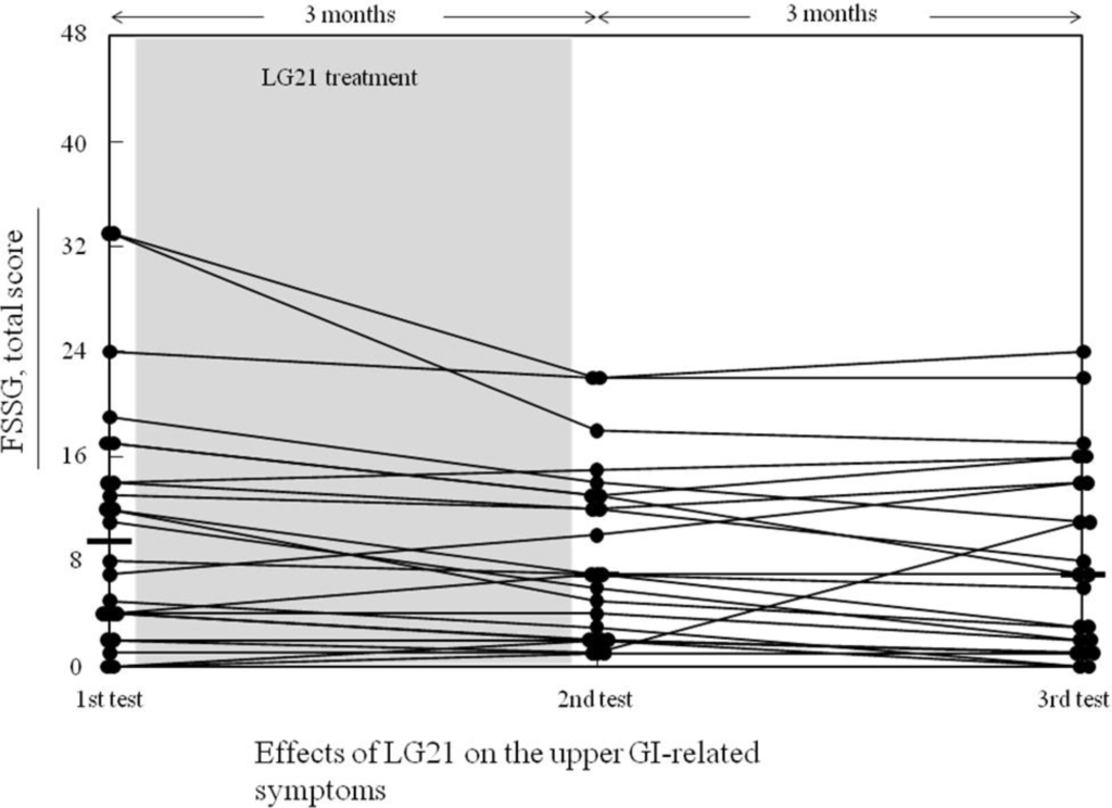 Pharmaceuticals 07 00754 g001 1024
