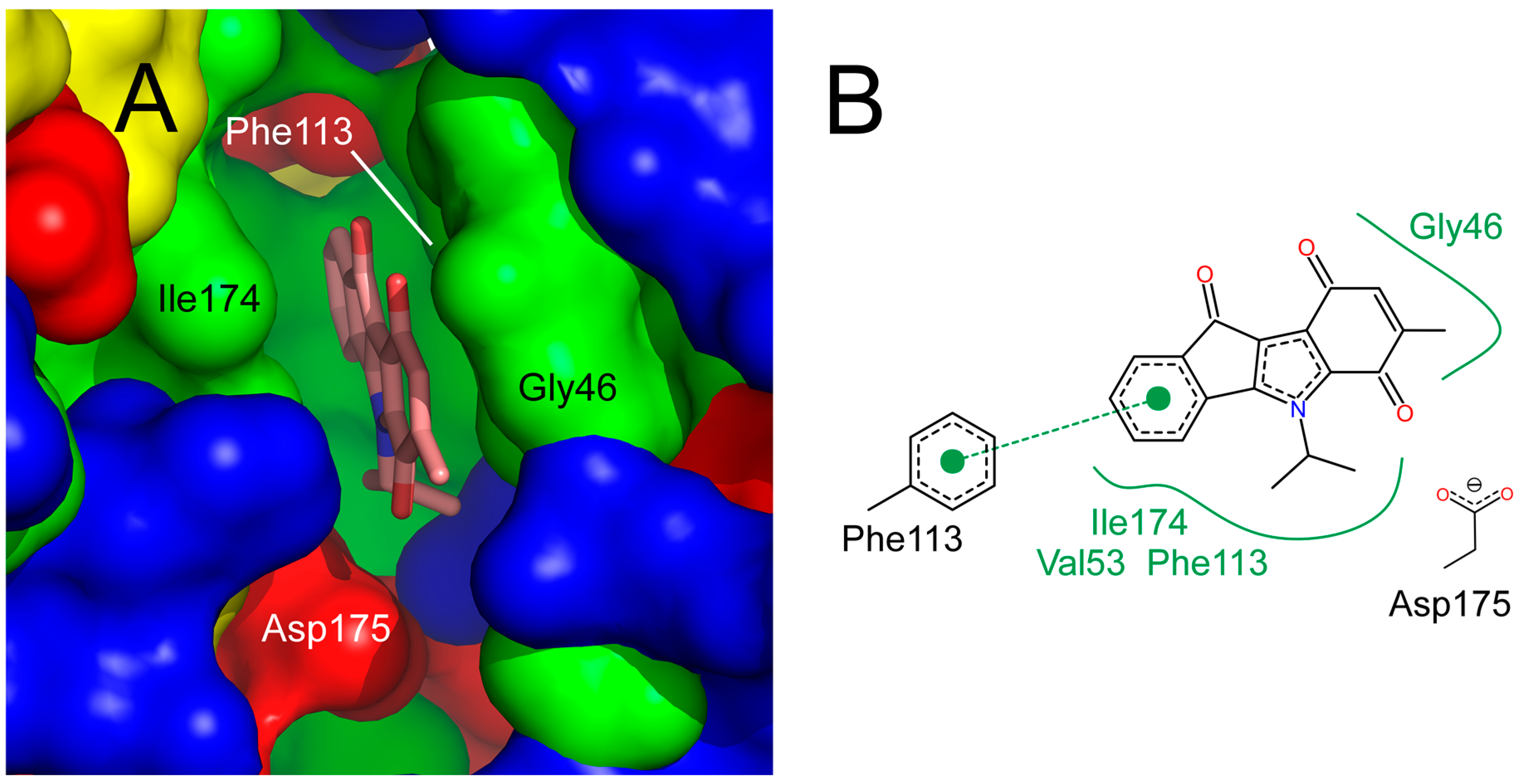 Pharmaceuticals 08 00279 g007