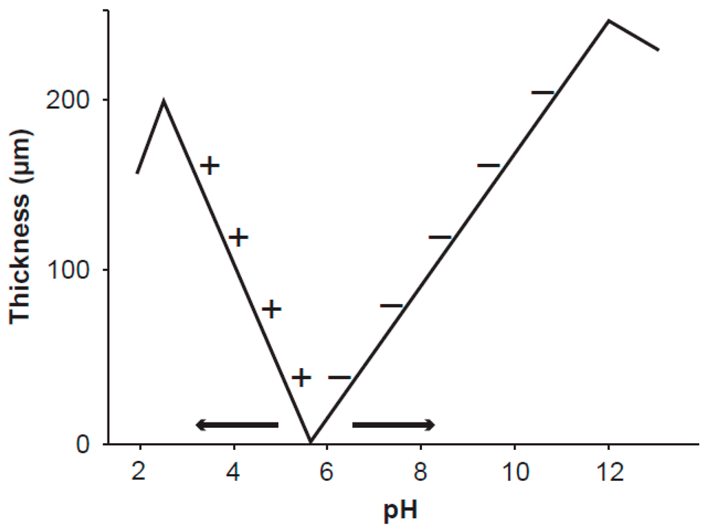Pharmaceuticals 08 00675 g001 1024