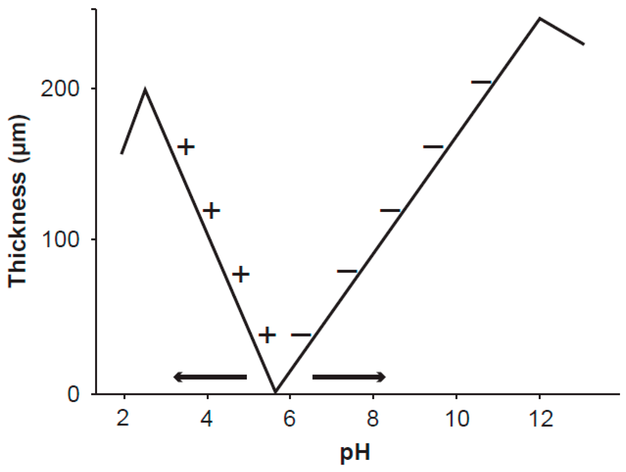 Pharmaceuticals 08 00675 g001