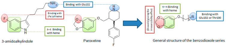 Pharmaceuticals 08 00758 i003