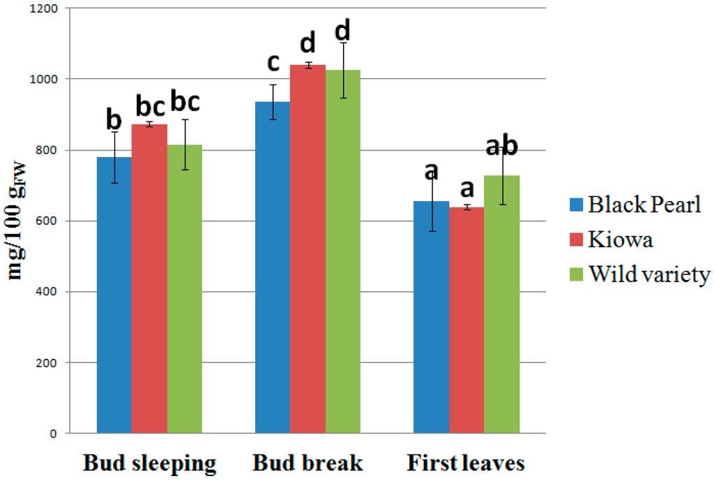 Pharmaceuticals 09 00007 g002 1024