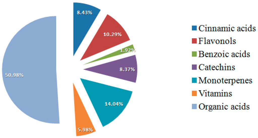 Pharmaceuticals 09 00007 g004 1024