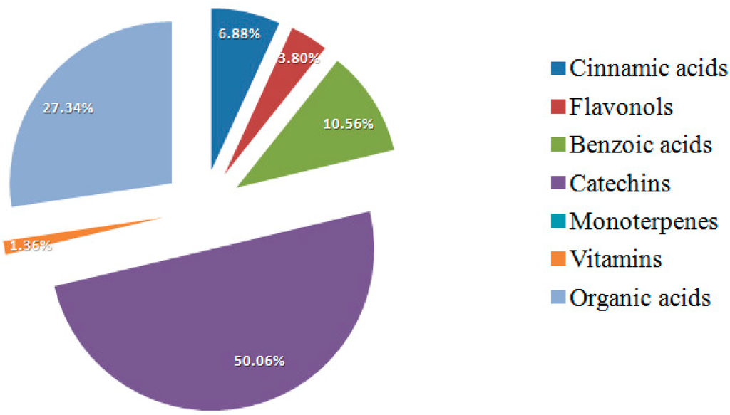 Pharmaceuticals 09 00007 g005 1024