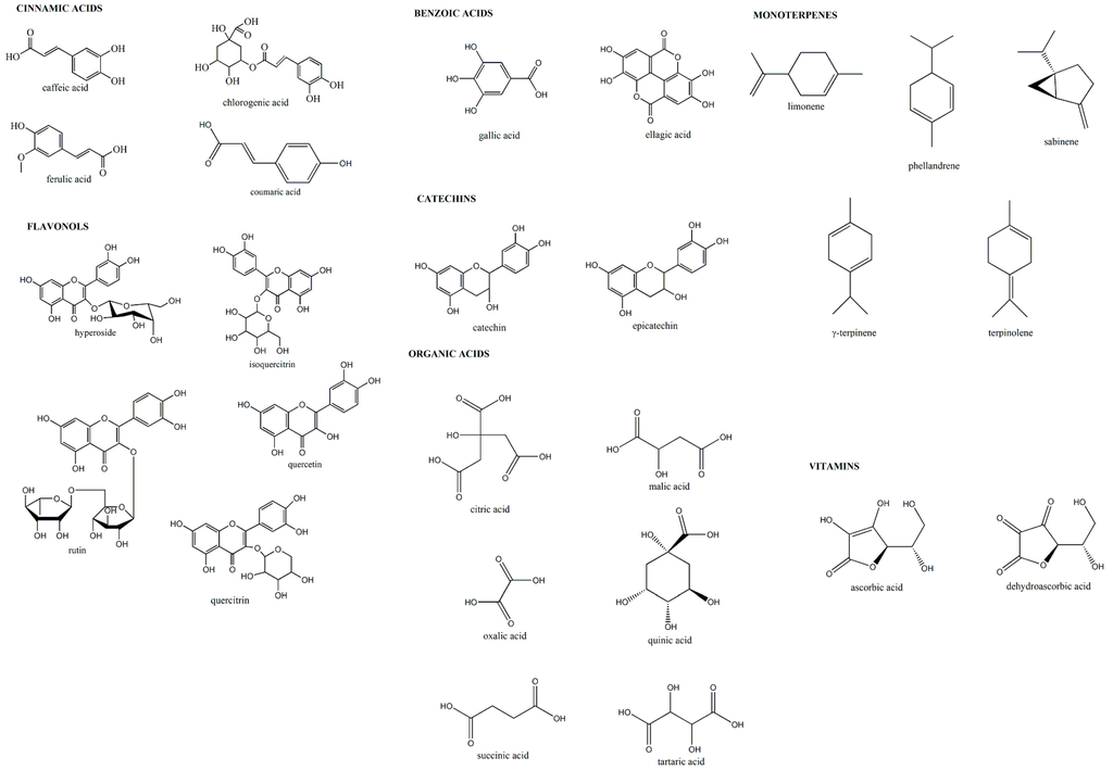Pharmaceuticals 09 00007 g007 1024