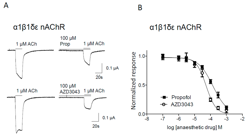 Pharmaceuticals 09 00008 g001 1024