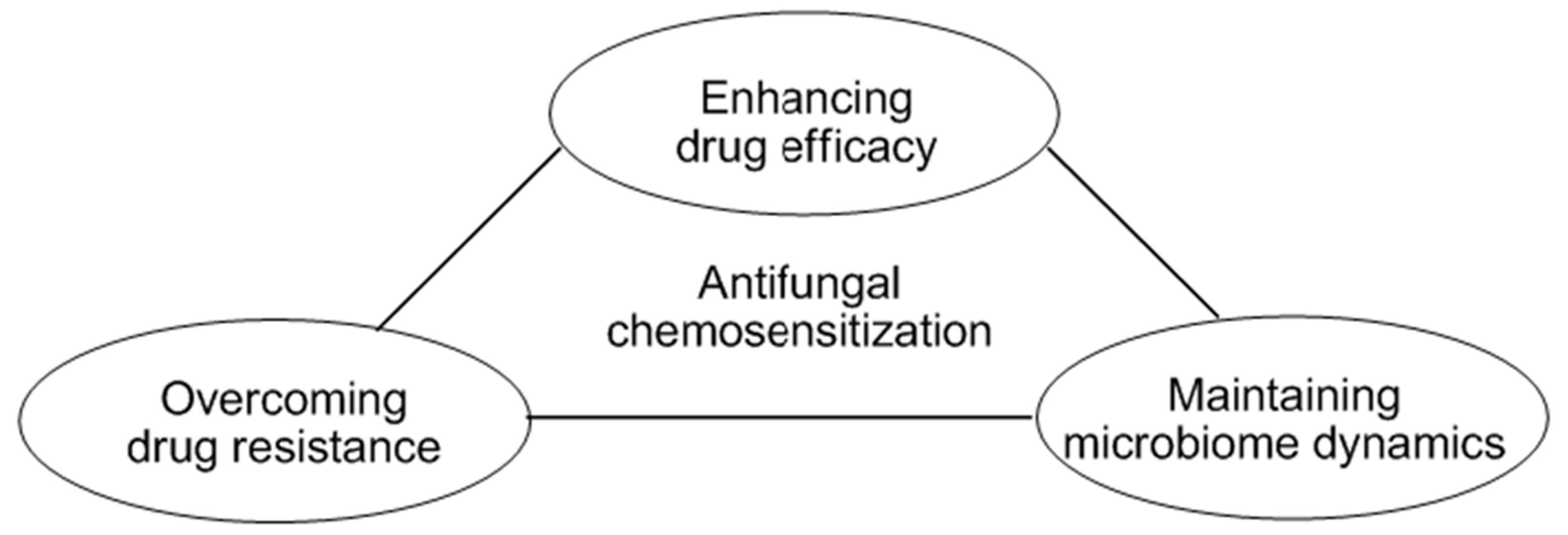 Pharmaceuticals 09 00014 g004