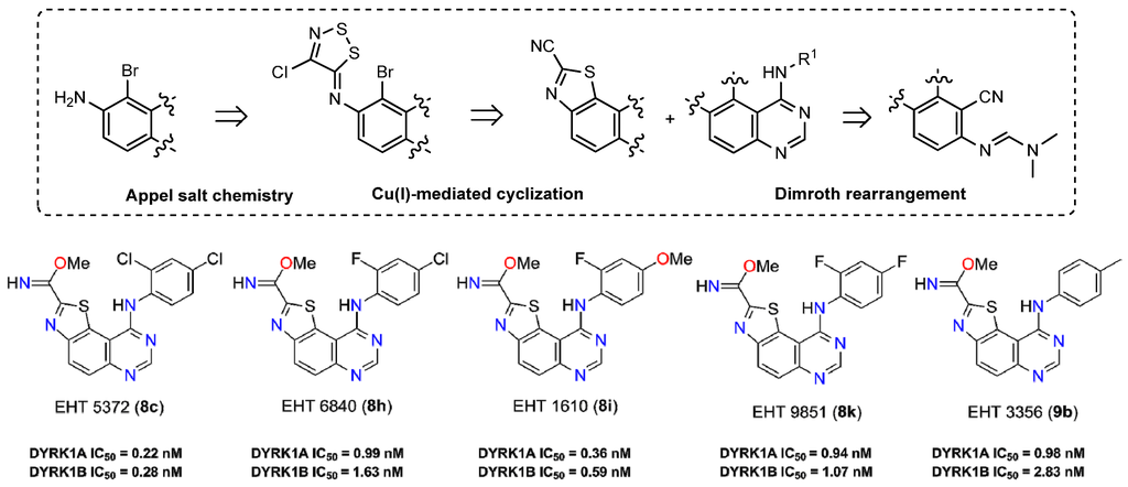 Pharmaceuticals 09 00014 g019 1024