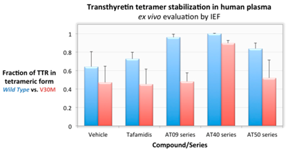 Pharmaceuticals 09 00015 i004