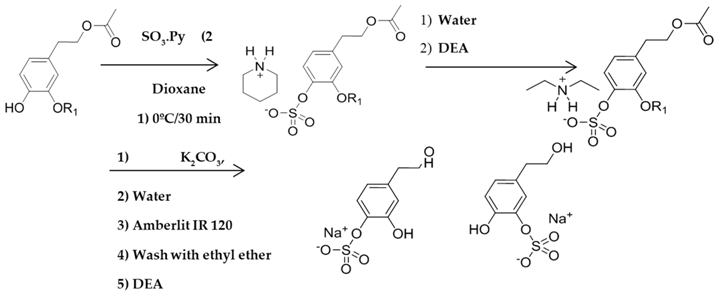 Pharmaceuticals 09 00015 i014