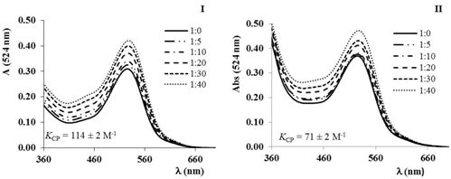 Pharmaceuticals 09 00015 i028