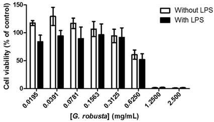 Pharmaceuticals 09 00015 i030