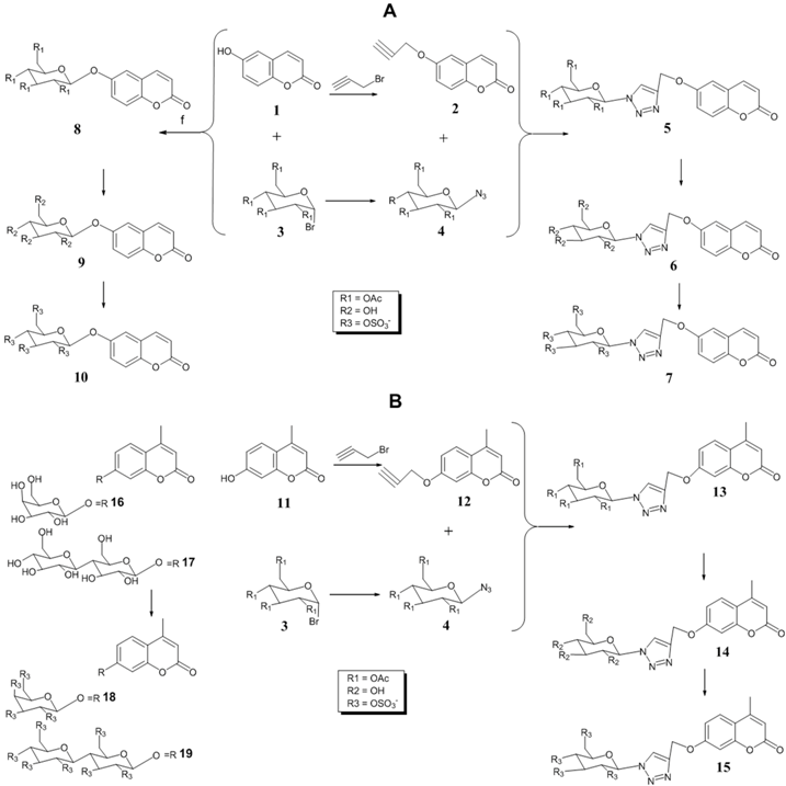 Pharmaceuticals 09 00015 i036