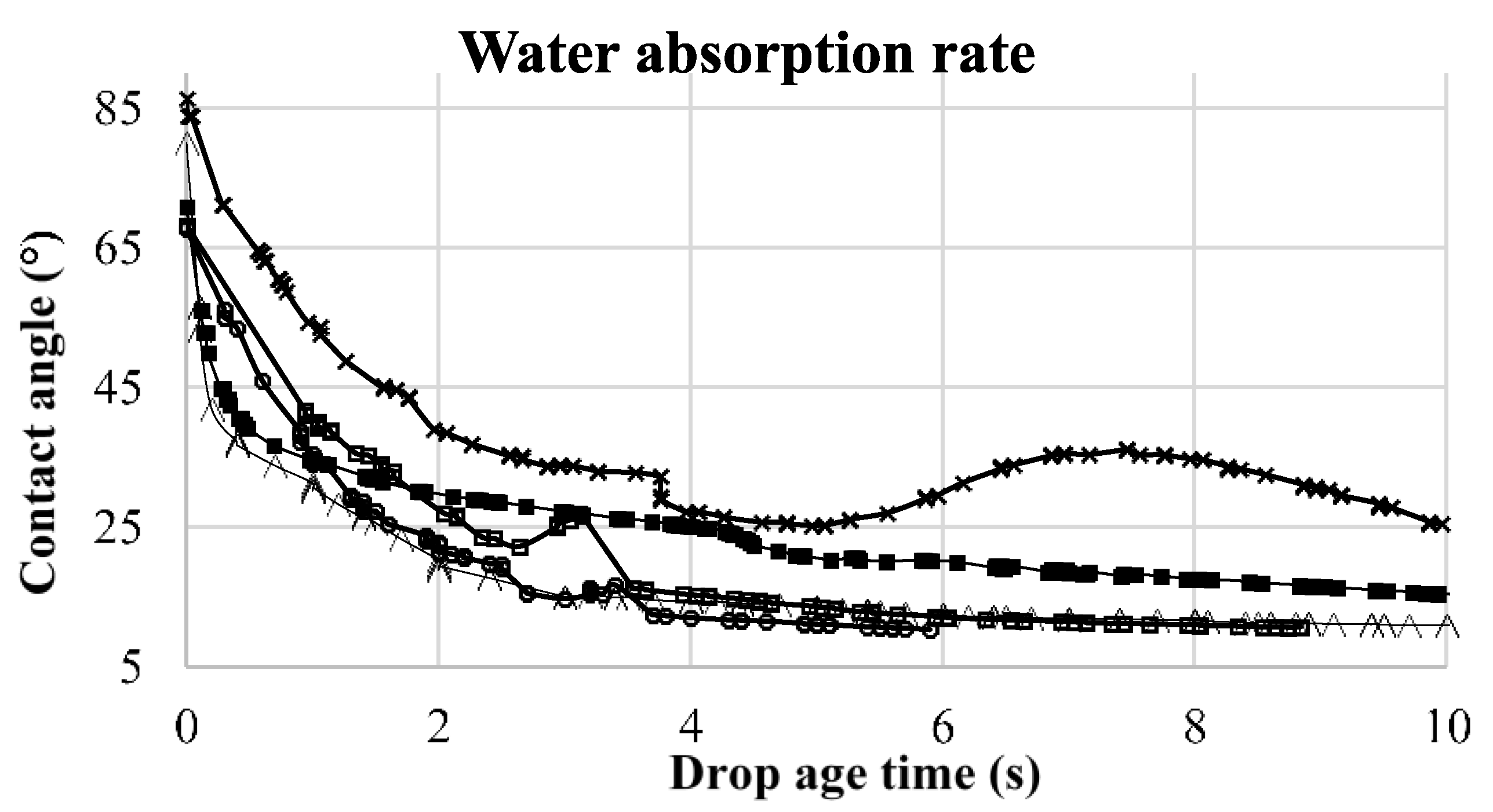 Pharmaceuticals 09 00034 g007