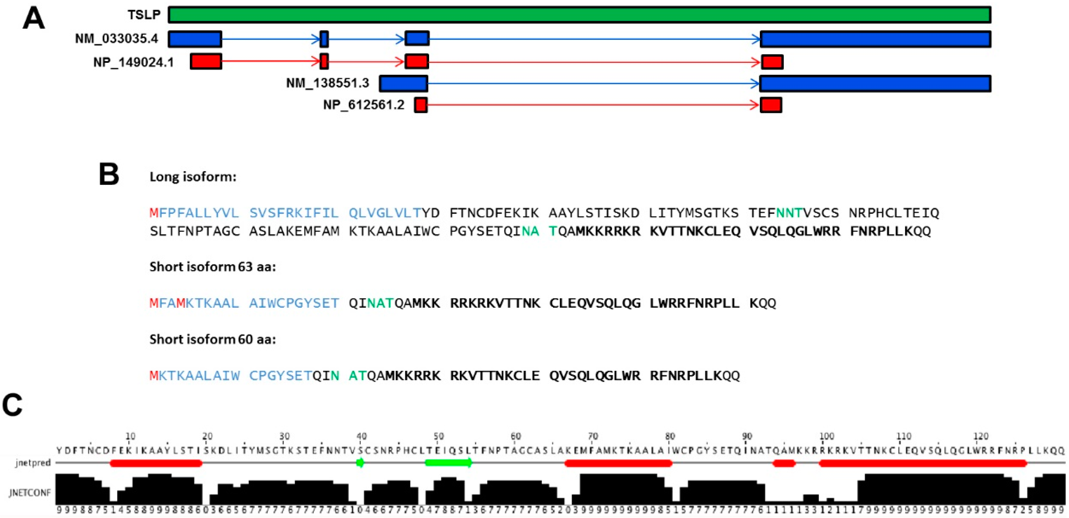 Pharmaceuticals 09 00041 g001a