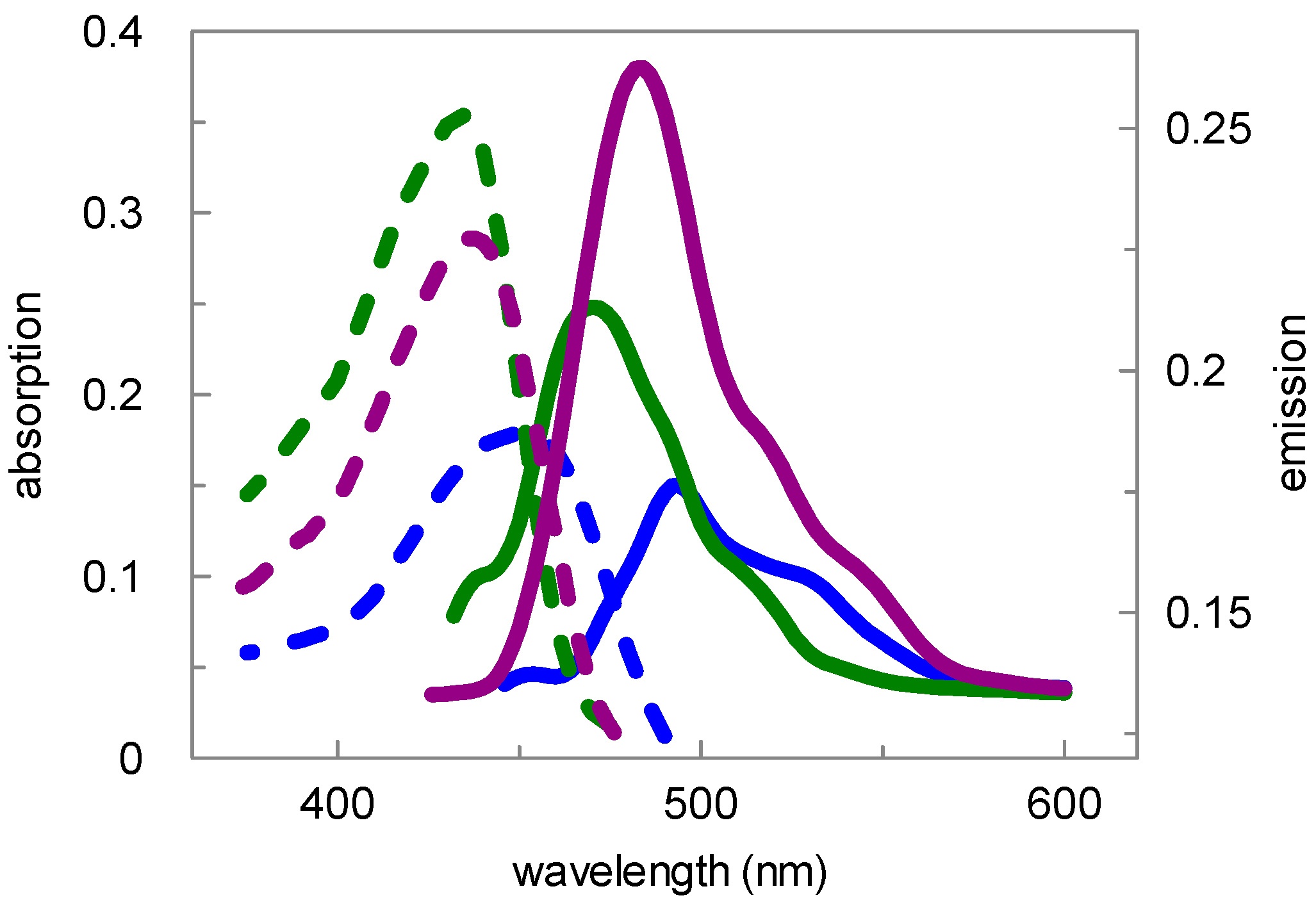 Pharmaceuticals 09 00043 g002