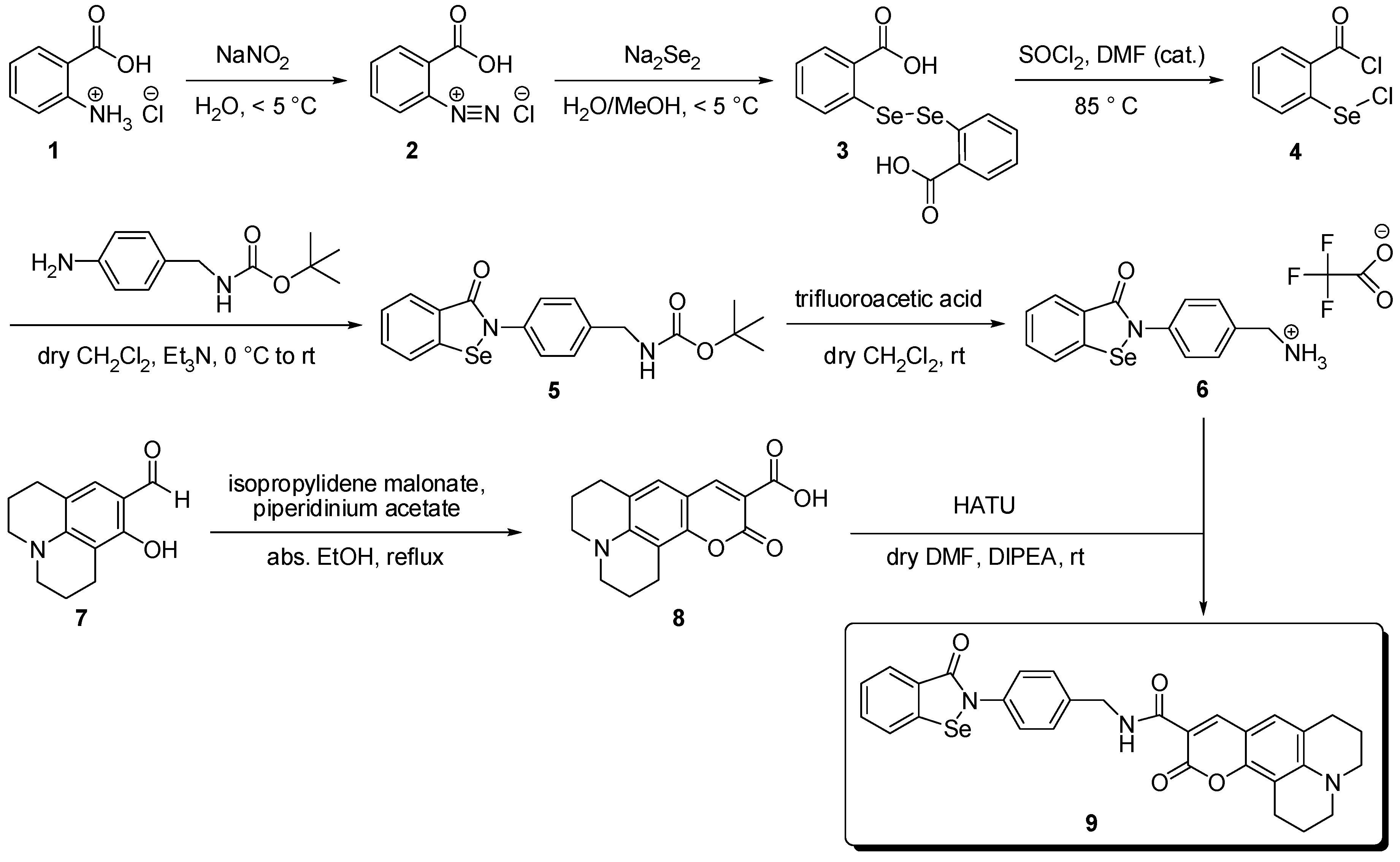 Pharmaceuticals 09 00043 sch001