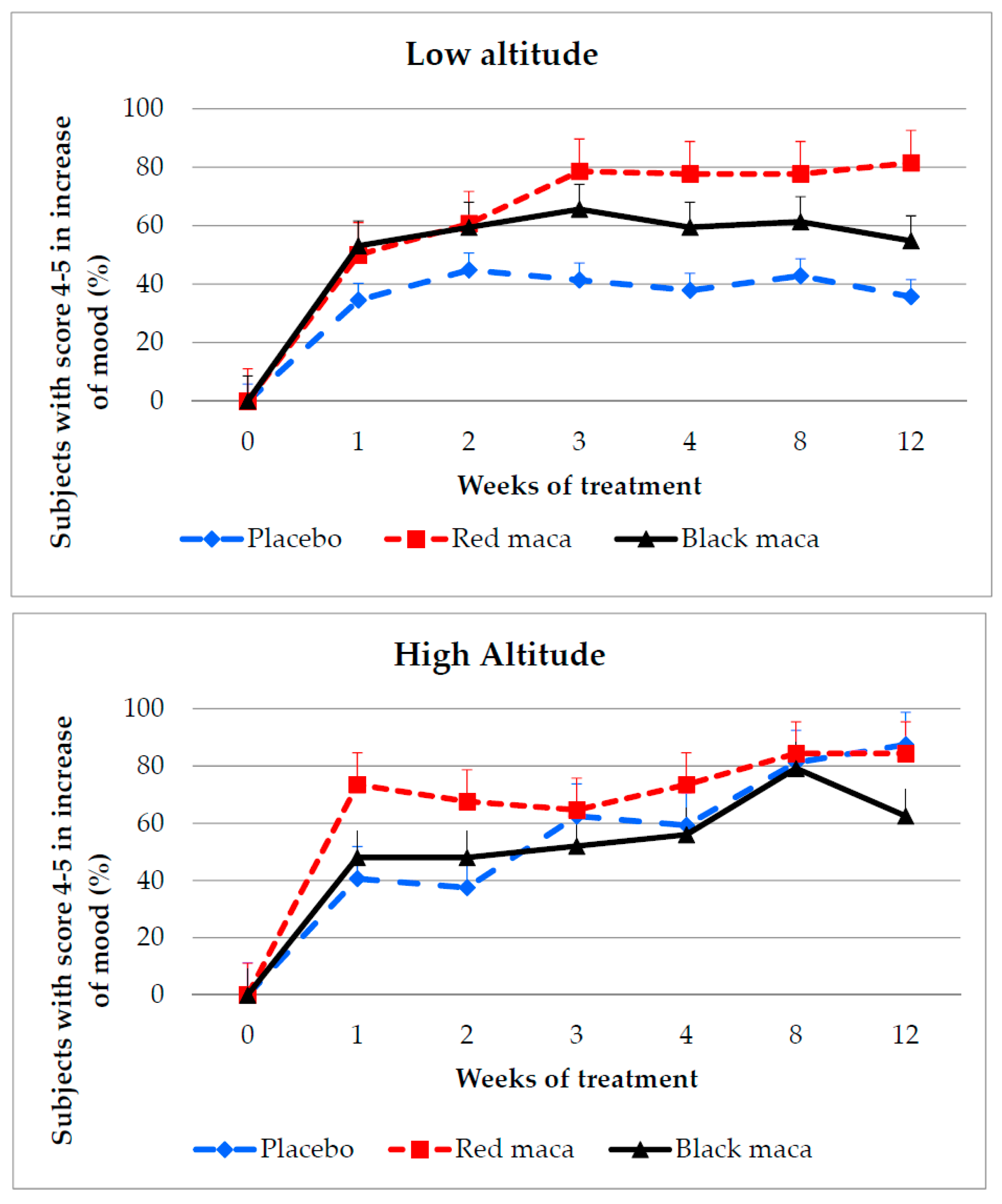 Pharmaceuticals 09 00049 g002