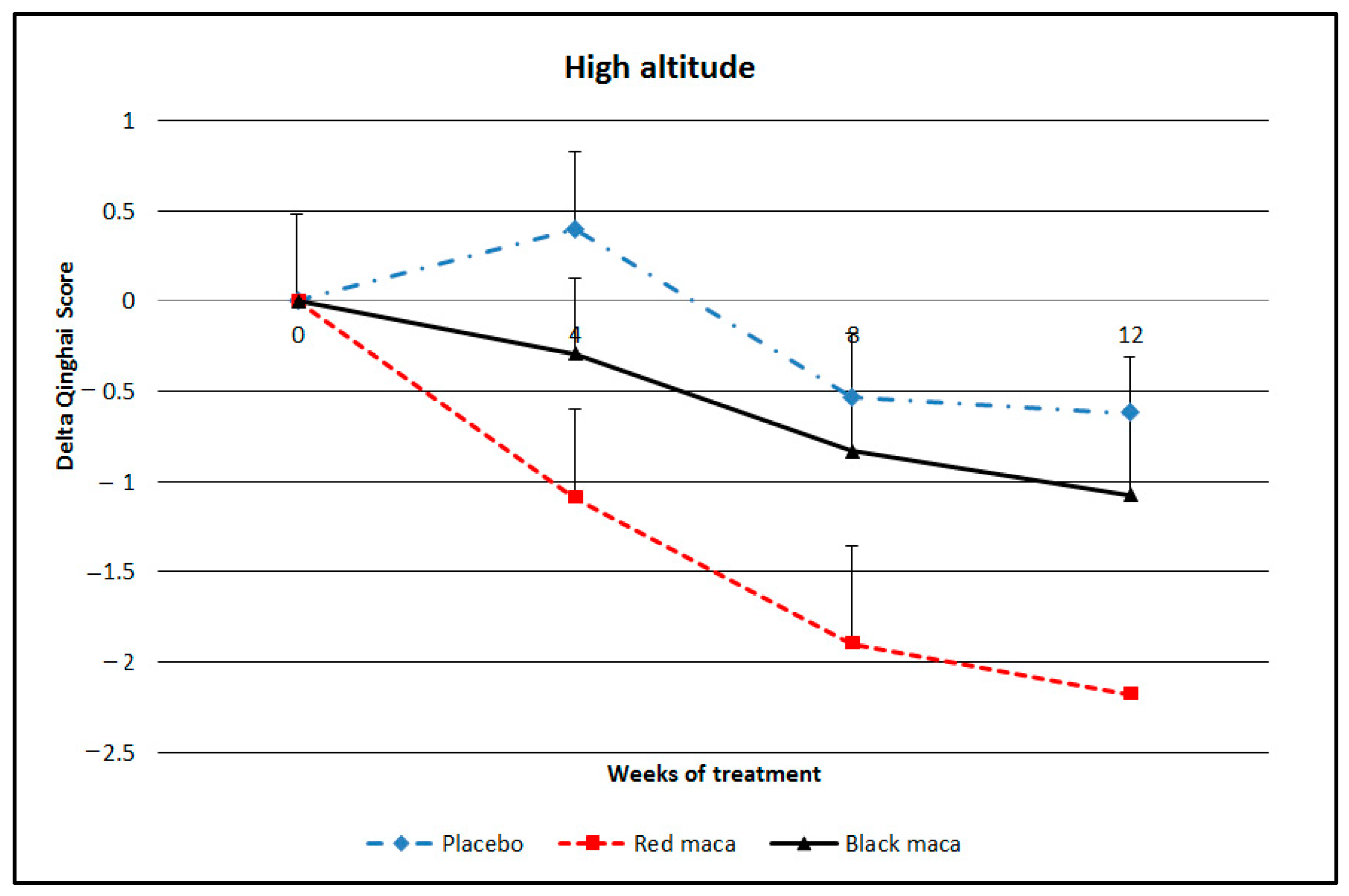 Pharmaceuticals 09 00049 g005